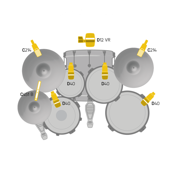 AKG Premium Pack Drum Kit Microphone Set